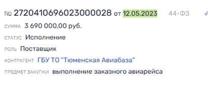 Ютэйр, Utair, скандал, Моор, госзаказ, пожары, махинации, Дитрих, ГТЛК, Скол, Сургутнефтегаз, Сургутнефтегазбанк, недобросовестная, конкуренция