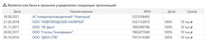 Гениальная афера Николая Левицкого и Андрея Резниченко по банкротству новгородского квасного завода