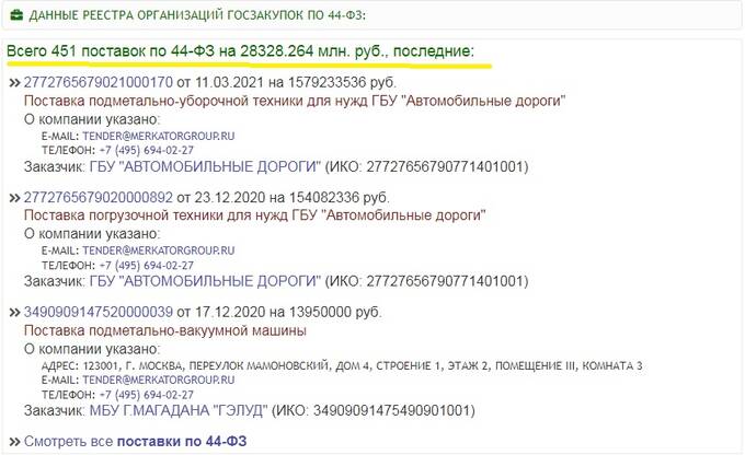 Станислав Николаев, «Меркатор холдинг», Собянин, Могилевич и выкачка денег из бюджета Москвы