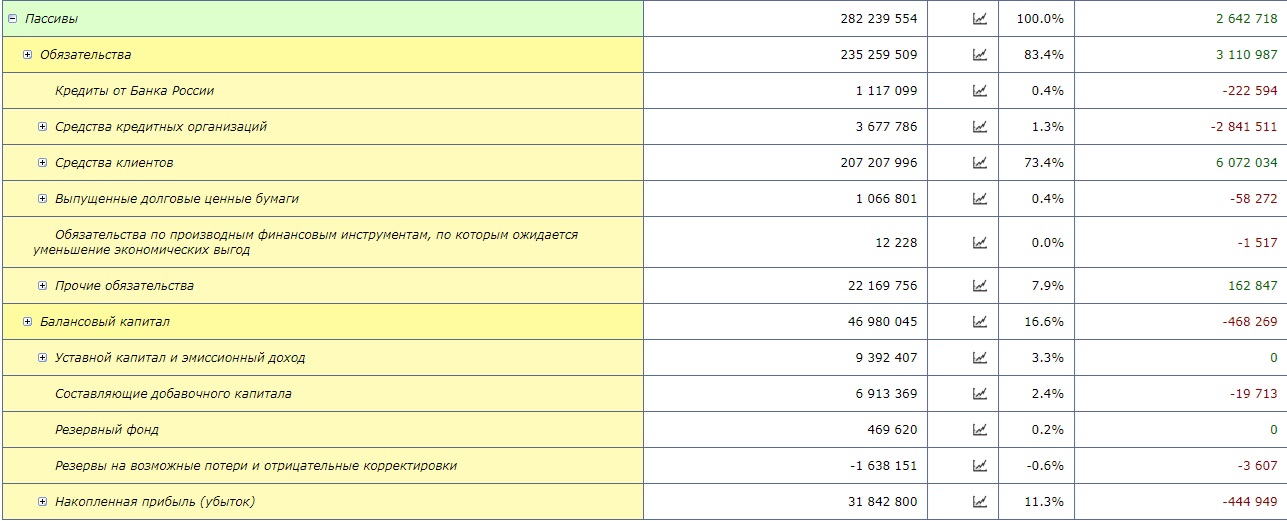 Пенсионеры РЖД покроют недостачу «Балтинвестбанка»?